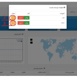 تنظیمات پیکربندی ارسال پیامک اپن کارت