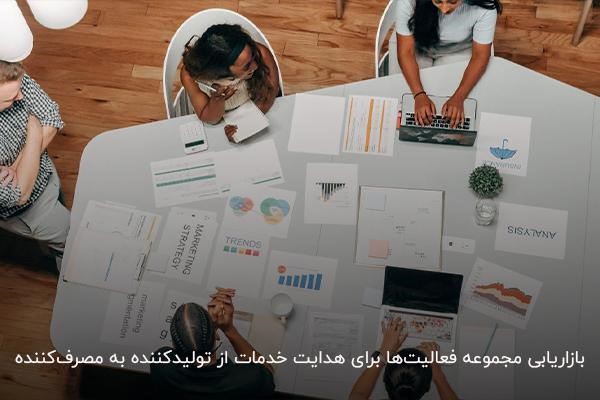 تعریف بازاریابی بهعنوان هدایتکننده کالا به سمت مصرفکننده