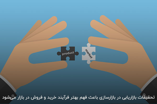 آشنایی با اهمیت نقش تحقیقات بازاریابی در بازارسازی