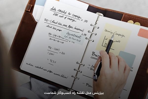 بیزینس مدل بخشی از استراتژی کلی کسب‌وکار