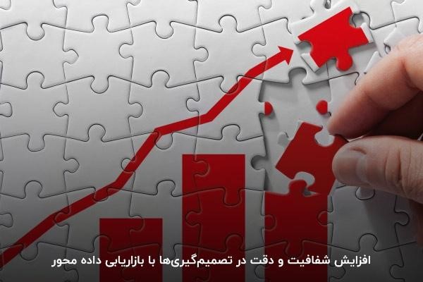 افزایش شفافیت و دقت در تصمیمگیریها با بازاریابی داده محور