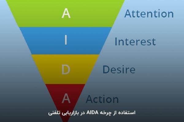 استفاده از چرخه AIDA در بازاریابی تلفنی