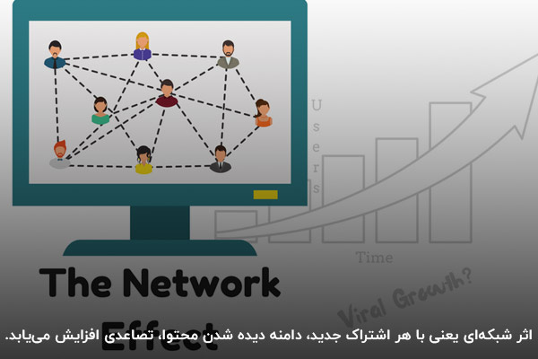 تاثیر شبکهای در وایرال مارکتینگ