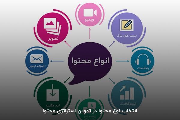 انتخاب نوع محتوا در تدوین استراتژی محتوا