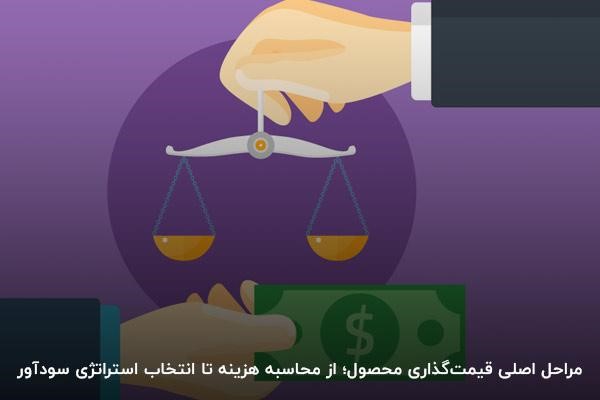 مراحل و نحوه صحیح قیمت‌گذاری محصول