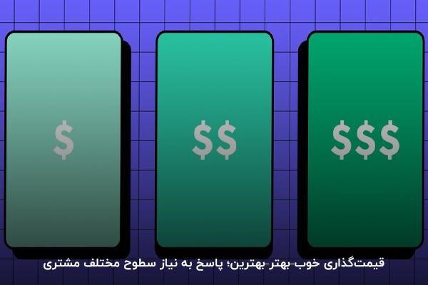 تکنیک قیمت‌گذاری خوب، بهتر، بهترین