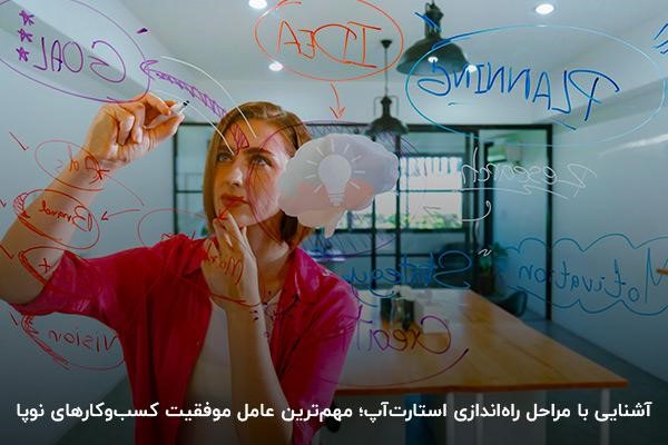 راه اندازی استارت آپ توسط شرکت های بزرگ 
