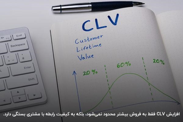 راه‌های افزایش CLV یا ارزش طول عمر مشتری