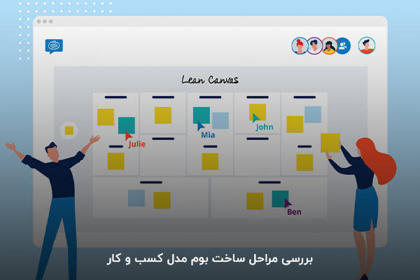 بررسی ساخت مدل بوم کسب و کار