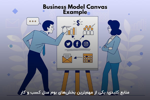 بررسی منابع کلیدی در مدل بوم کسب و کار