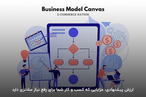 ارزش پیشنهادی در بوم کسب و کار