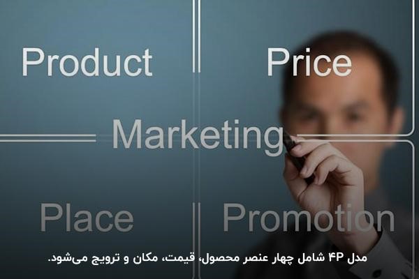 آشنایی با مفهوم آمیخته بازاریابی و مدل ساده 4P 