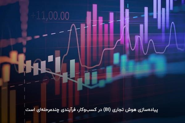 مراحل پیاده‌سازی BI در کسب‌وکار