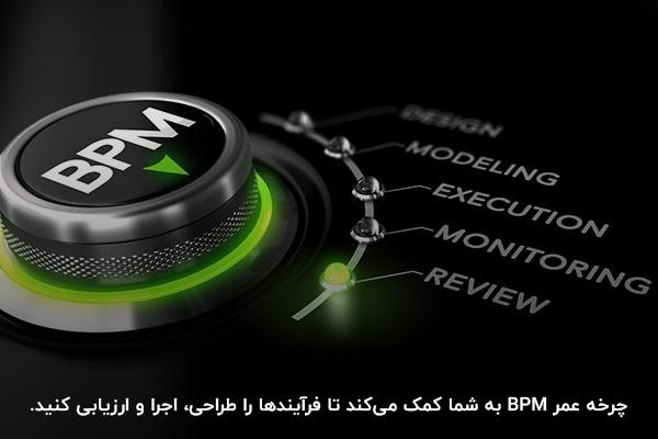 توضیح دقیق 5 مرحله چرخه عمر BPM 