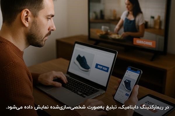 توضیح انواع بازاریابی مجدد و تعریف آنها