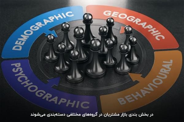 انواع بخش‌‌بندی بازار: شناخت دسته‌بندی‌های کلیدی مشتریان