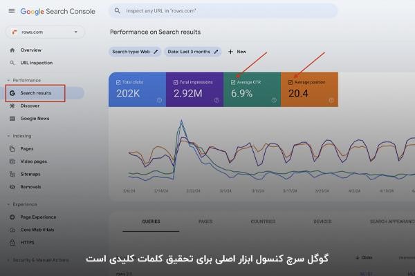 استفاده از گوگل سرچ کنسول برای تحقیق کلمه کلیدی