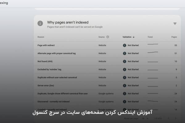 آموزش ایندکس صفحهها در سرچ کنسول