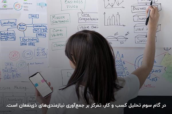 جمع‌آوری نیازمندی‌های ذی‌نفعان در گام سوم تحلیل کسب‌ و کار
