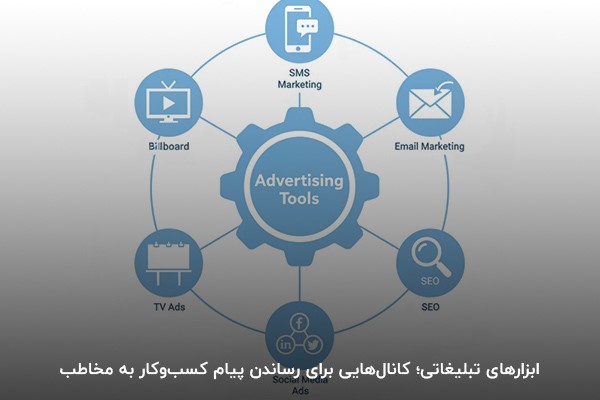 نمودار دایره‌ای ابزارهای تبلیغاتی شامل پیامک، ایمیل مارکتینگ و تبلیغات سنتی