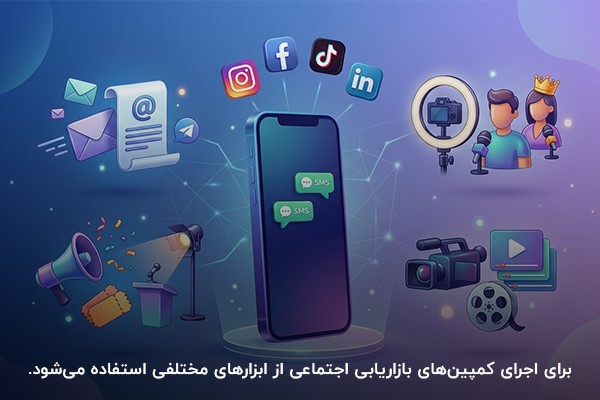 ابزارهای مورد استفاده در اجرای کمپین‌های بازاریابی اجتماعی