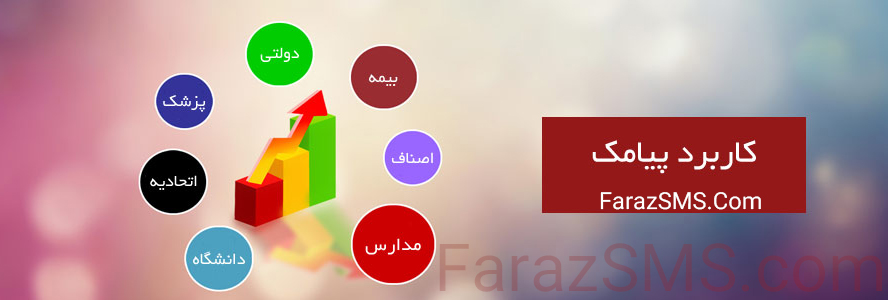 کاربرد سامانه پیامکی